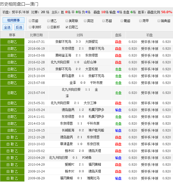 49888.cσm查詢澳彩資料最新版本優(yōu)勢(shì),高度協(xié)調(diào)實(shí)施_FXV50.994私人版