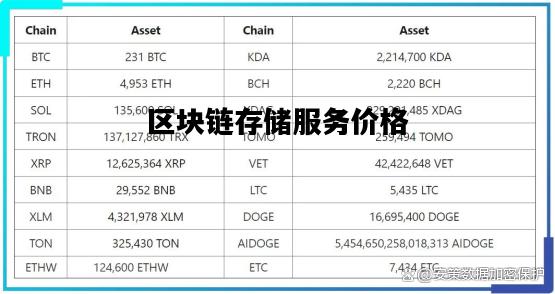 區(qū)塊鏈最新價格,區(qū)塊鏈最新價格，探索數(shù)字貨幣的波動之旅