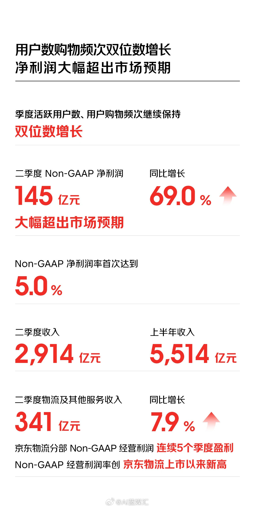 京東最新財報詳解,業(yè)績增長邏輯與未來展望分析