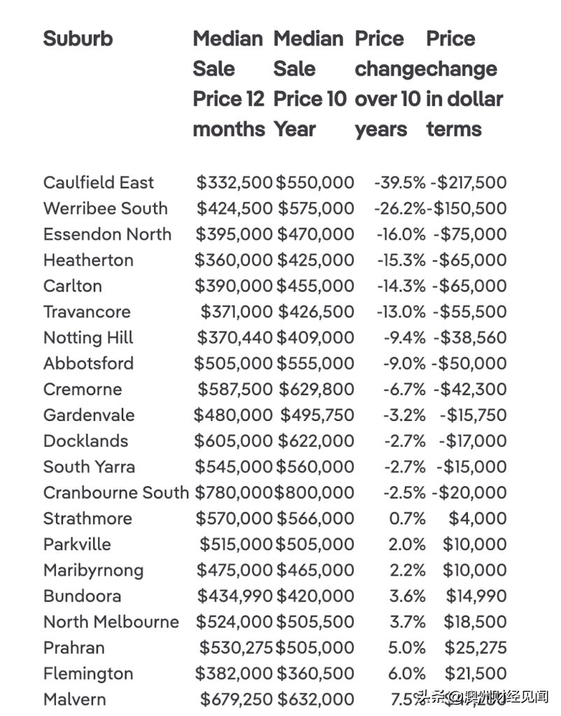 墨爾本最新房價(jià)走勢分析，市場趨勢與多元觀點(diǎn)解讀