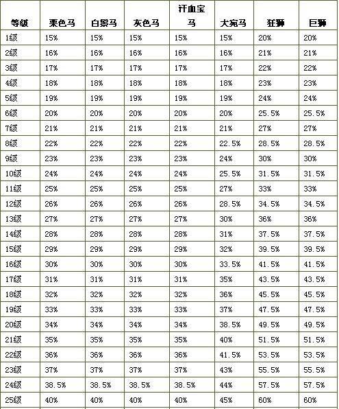 澳門(mén)馬會(huì)資料大全,數(shù)據(jù)驅(qū)動(dòng)決策_(dá)IRK23.103夢(mèng)想版