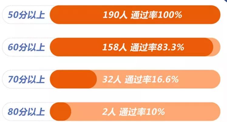 澳門(mén)一碼一肖100準(zhǔn)嗎,策略規(guī)劃_FLK27.491神秘版