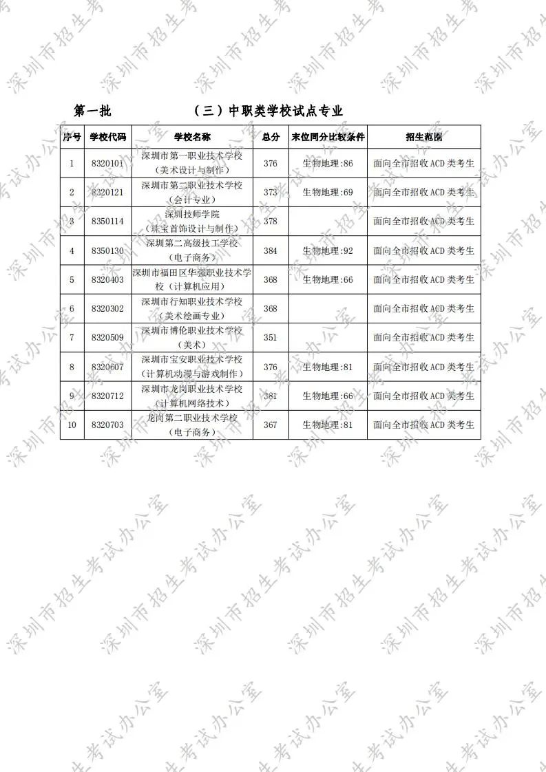 廣東八二站免費原料600,執(zhí)行機制評估_LSE27.759改進版