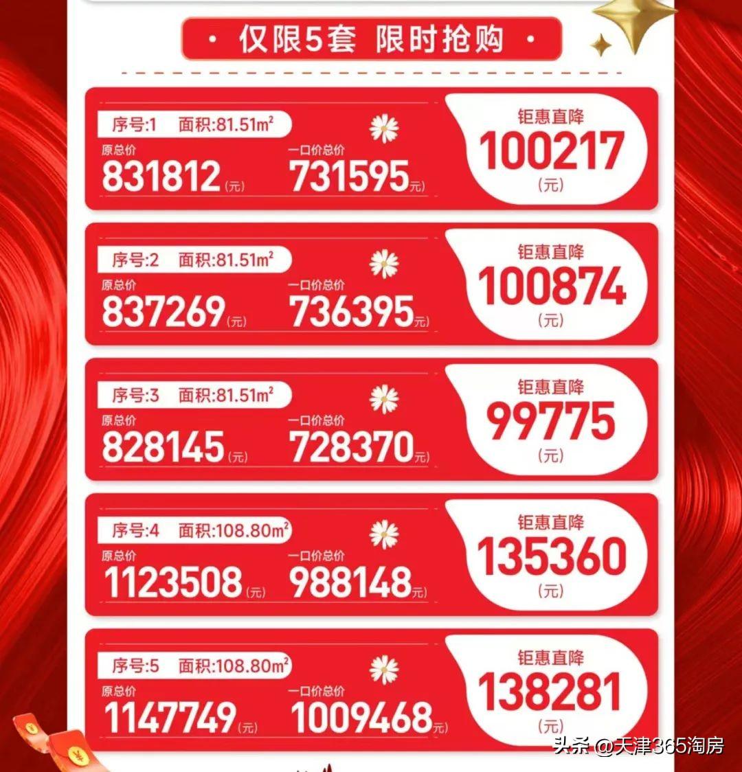 靜海最新樓盤，家的溫暖與友情的紐帶日常故事