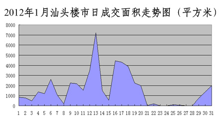 汕頭最新樓價(jià)，學(xué)習(xí)、變化與自信的舞步同步前行