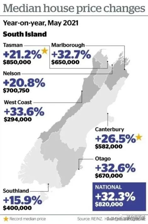 新西蘭最新房?jī)r(jià)探析，市場(chǎng)現(xiàn)狀、未來(lái)展望與房?jī)r(jià)走勢(shì)預(yù)測(cè)