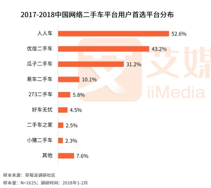 人人車最新融資進展，自信與成就感的快車道，駛向成功之路