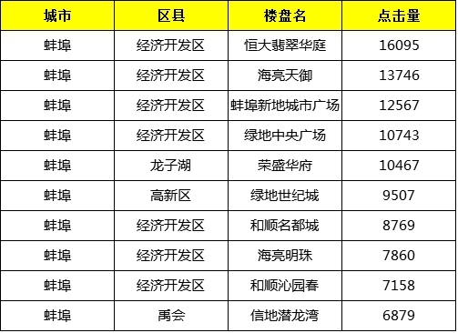 蚌埠樓盤(pán)最新動(dòng)態(tài)揭秘，巷弄深處的隱藏寶藏