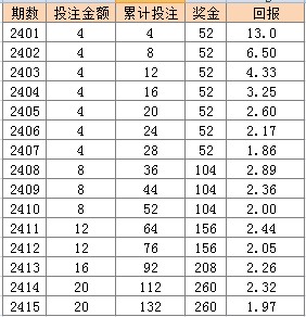 4949澳門天天彩大全,數(shù)據(jù)詳解說明_ORT10.473教育版