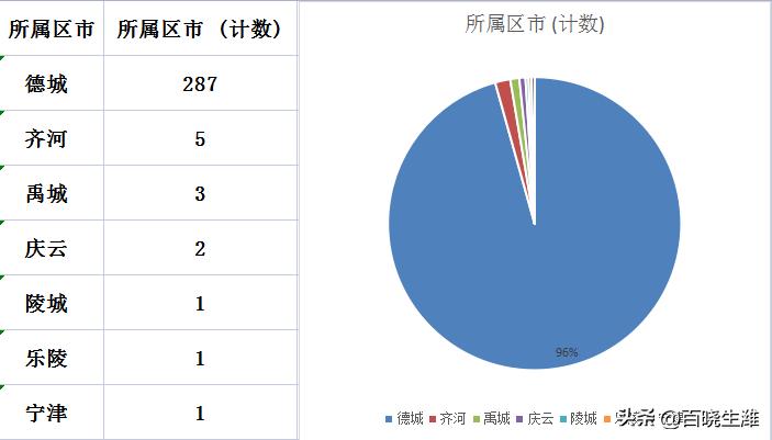禹城最新樓價指南，獲取與理解樓市信息的攻略