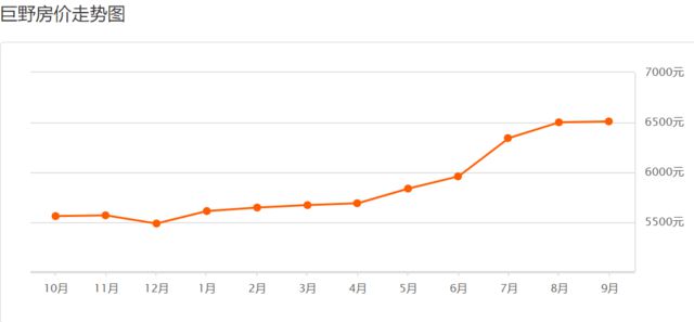 巨野最新房?jī)r(jià)，科技重塑居住夢(mèng)想，開啟未來生活新篇章