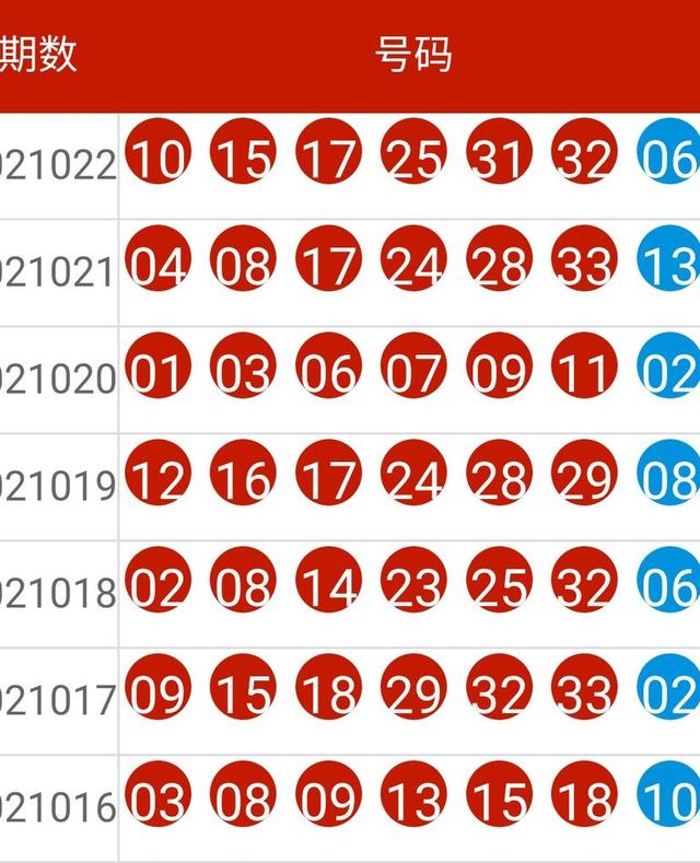新澳現(xiàn)場開獎結(jié)果查詢表,系統(tǒng)評估分析_VEM10.267云端版