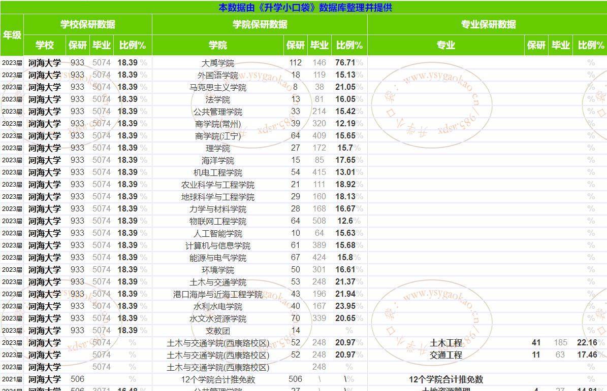 香港開獎記錄2023年資料匯總,藥學?_WZJ10.933安全版