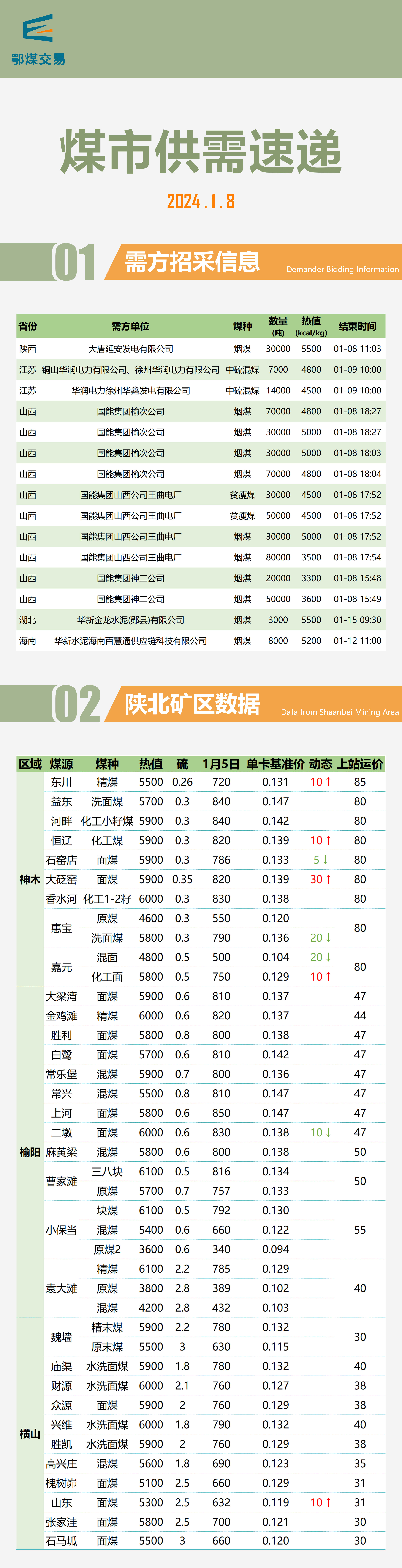 重磅推出，2024最新煤炭行情及科技產(chǎn)品介紹