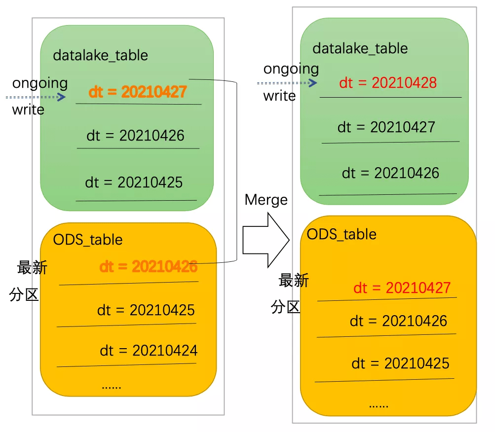 運(yùn)動(dòng)場(chǎng)館燈具 第318頁