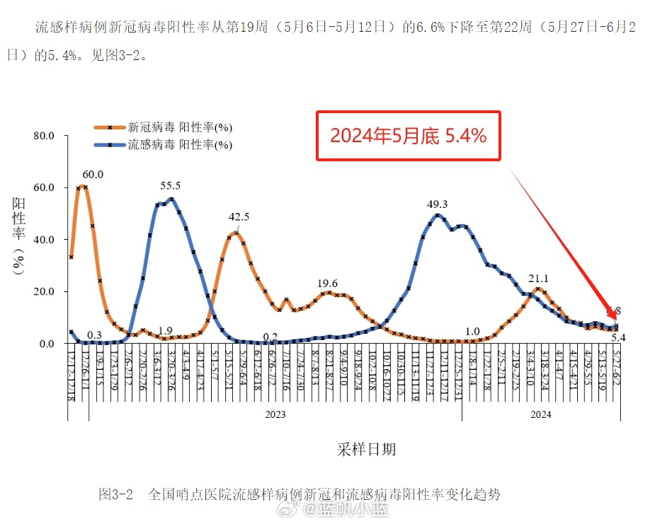 2024年11月份新病毒頭暈,執(zhí)行驗(yàn)證計(jì)劃_FZQ94.290變革版