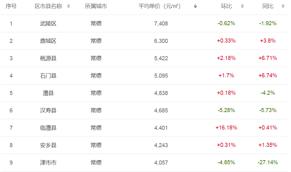 通道縣最新房?jī)r(jià)概覽與趨勢(shì)分析