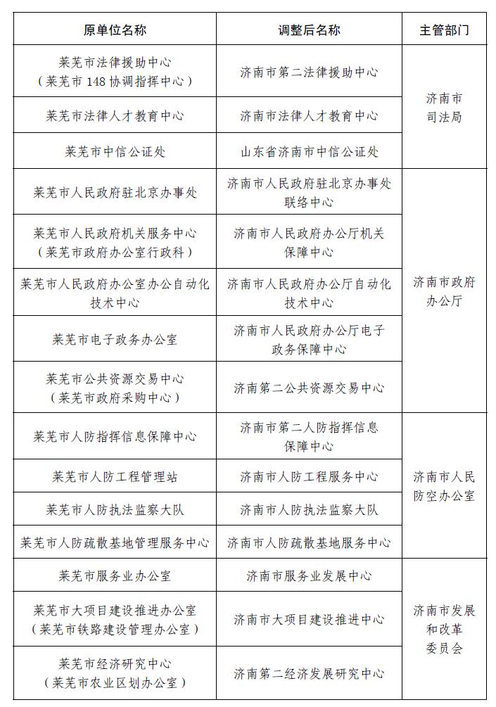 萊蕪人事大調(diào)整，最新職務(wù)變動(dòng)與未來展望