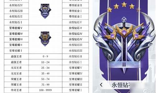 王者榮耀最新段位排行，榮耀路上的溫情陪伴與成長之路