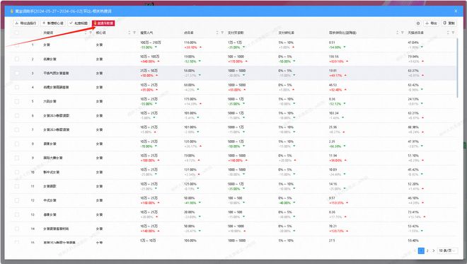 2024年澳門大全免費(fèi)金鎖匙,實(shí)踐數(shù)據(jù)分析評估_PZY58.104先鋒版