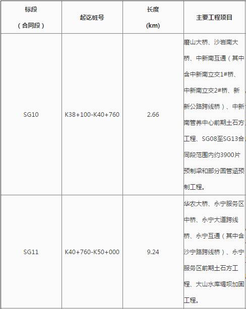 花都最新工程中標(biāo)，自信、變化與成就感的勝利之歌啟航新征程