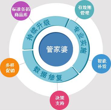 7777788888精準(zhǔn)管家婆更新時(shí)間,機(jī)制評(píng)估方案_DLL83.624文化傳承版