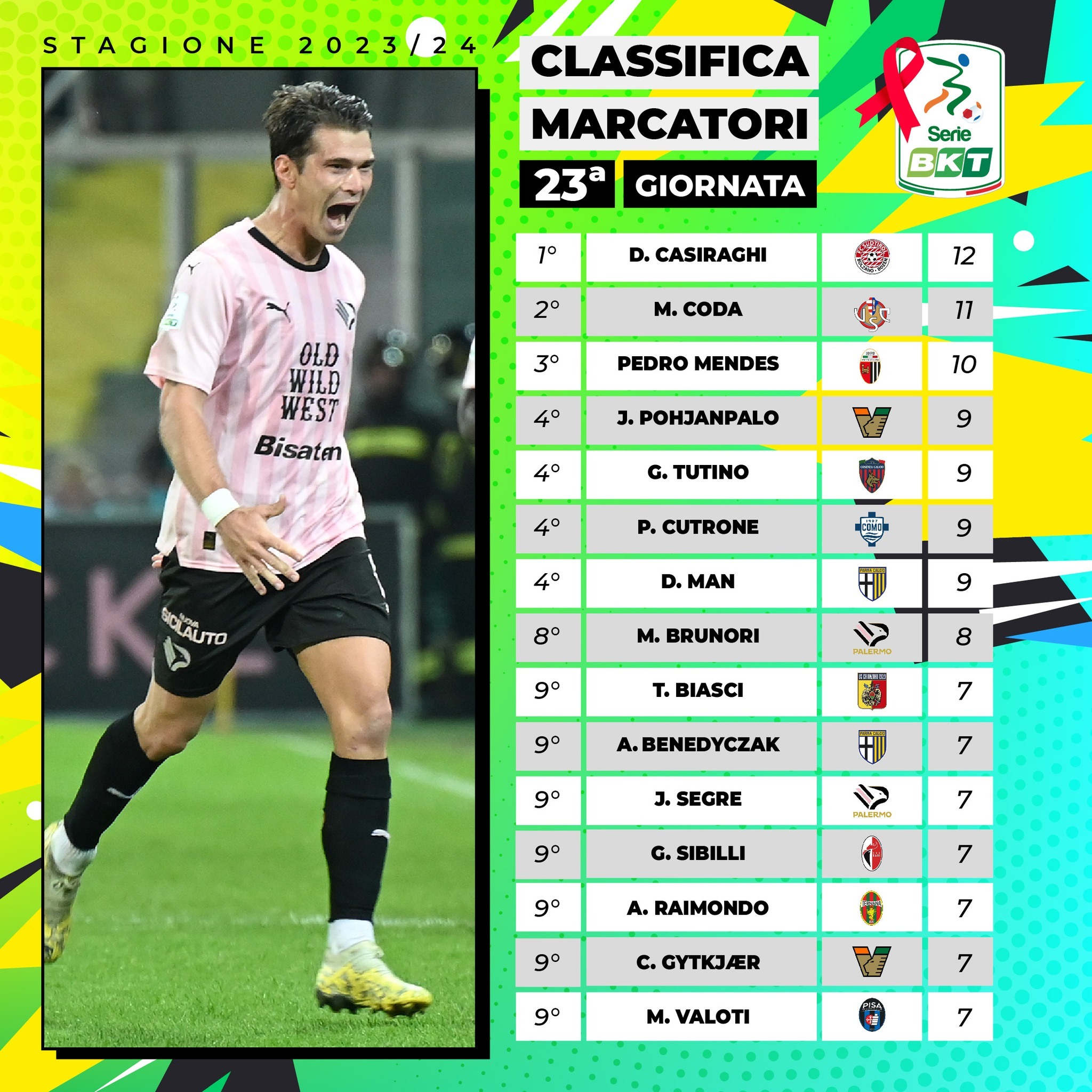 意甲射手榜最新動態(tài)，科技重塑足球榮耀，激情體驗刷新認知