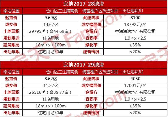 118開(kāi)獎(jiǎng)?wù)疽灰话拈T,安全保障措施_升級(jí)版4.995