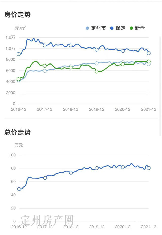 河北省定州市最新房價探索，自然美景之旅，尋求內(nèi)心平和與寧靜的旅程