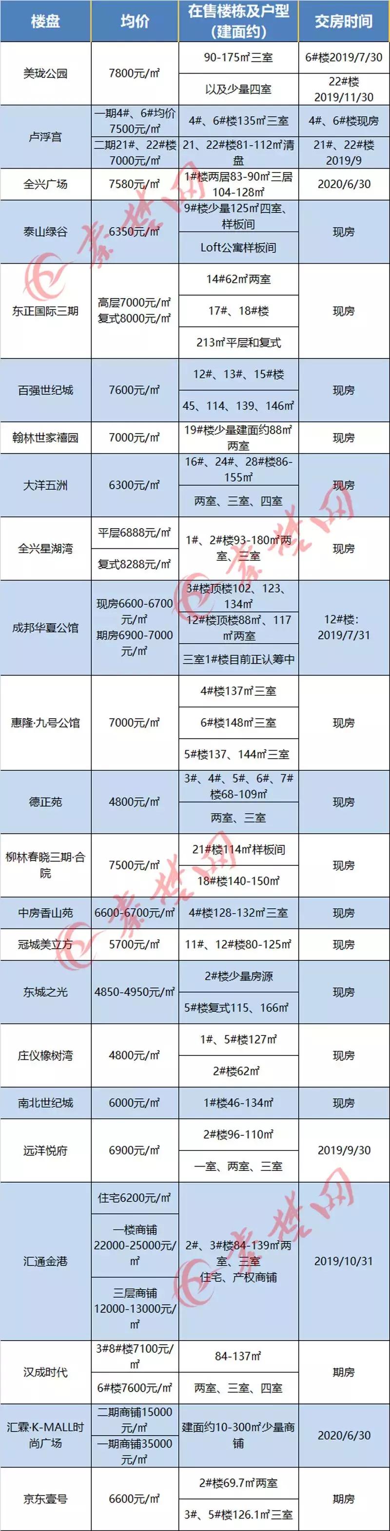 十堰房?jī)r(jià)走勢(shì)更新，繁榮未來引發(fā)自信與成就感擁抱。