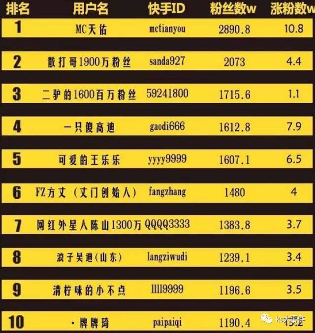 快手排行榜最新動(dòng)態(tài)，8月變化見證學(xué)習(xí)自信的力量