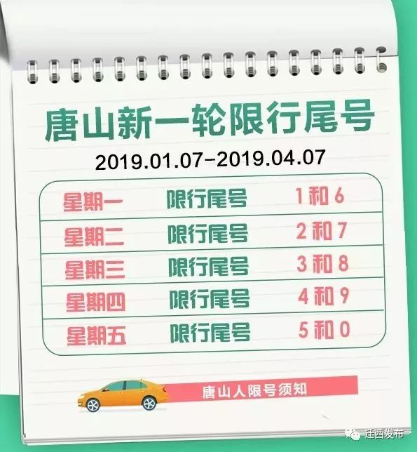 唐山限號(hào)政策揭秘，歷史背景、重大事件與深遠(yuǎn)影響