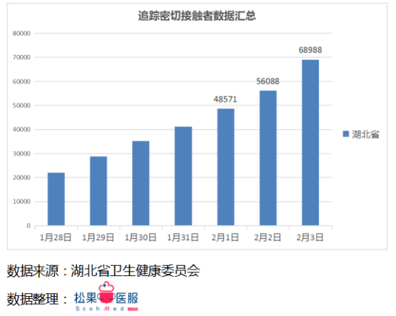 每日更新的疫情數(shù)據(jù)最新播報(bào)，留意最新動(dòng)態(tài)！