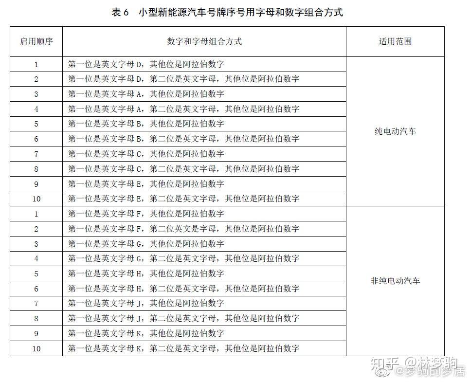 最新京a號(hào)碼,最新京A號(hào)碼，啟程探索自然美景，尋找內(nèi)心的平和