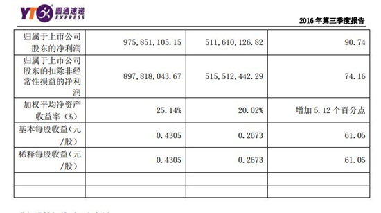 圓通最新市值飆升，見證力量與自信的成就之路