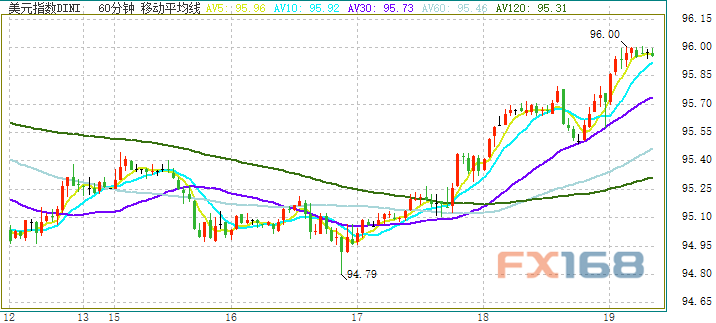 溫馨家園里的美元時光，最新美元指數(shù)走勢探秘