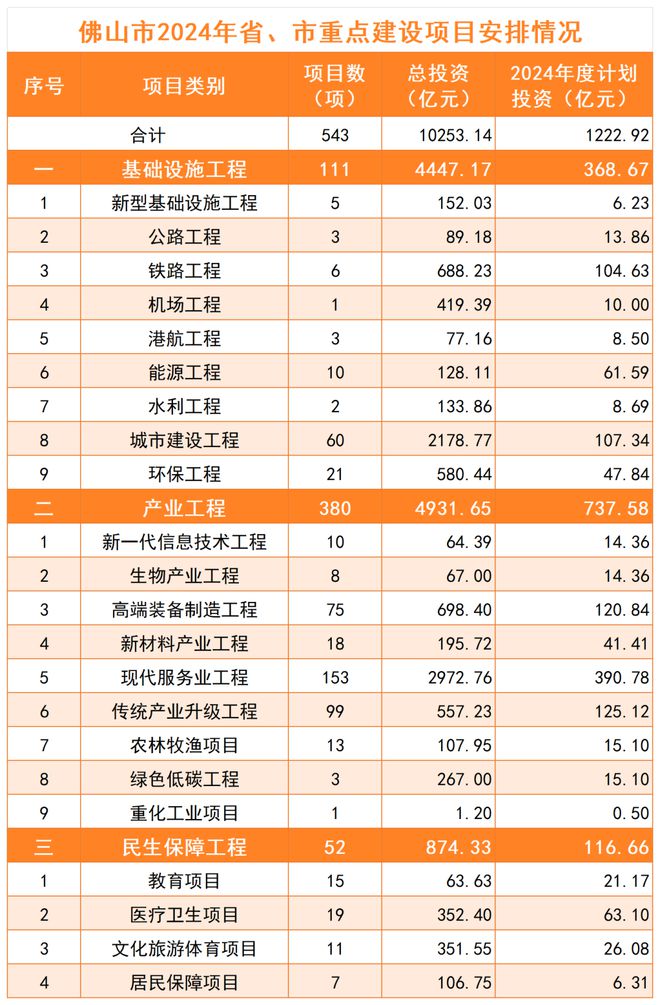 2024最新投資項目一網(wǎng)打盡，把握未來財富脈搏從此開始！
