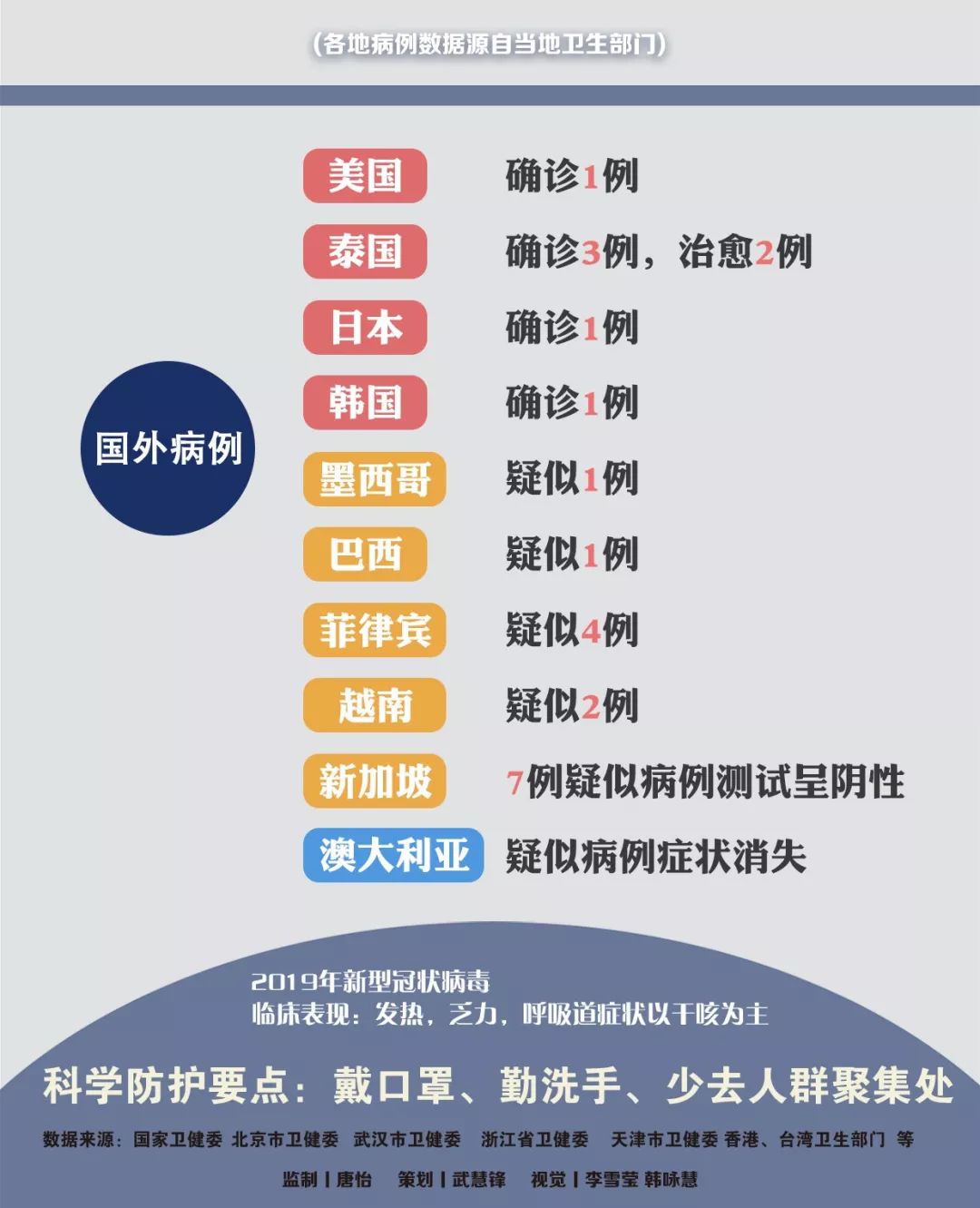 肺炎傳播最新動態(tài)更新，最新情況匯總