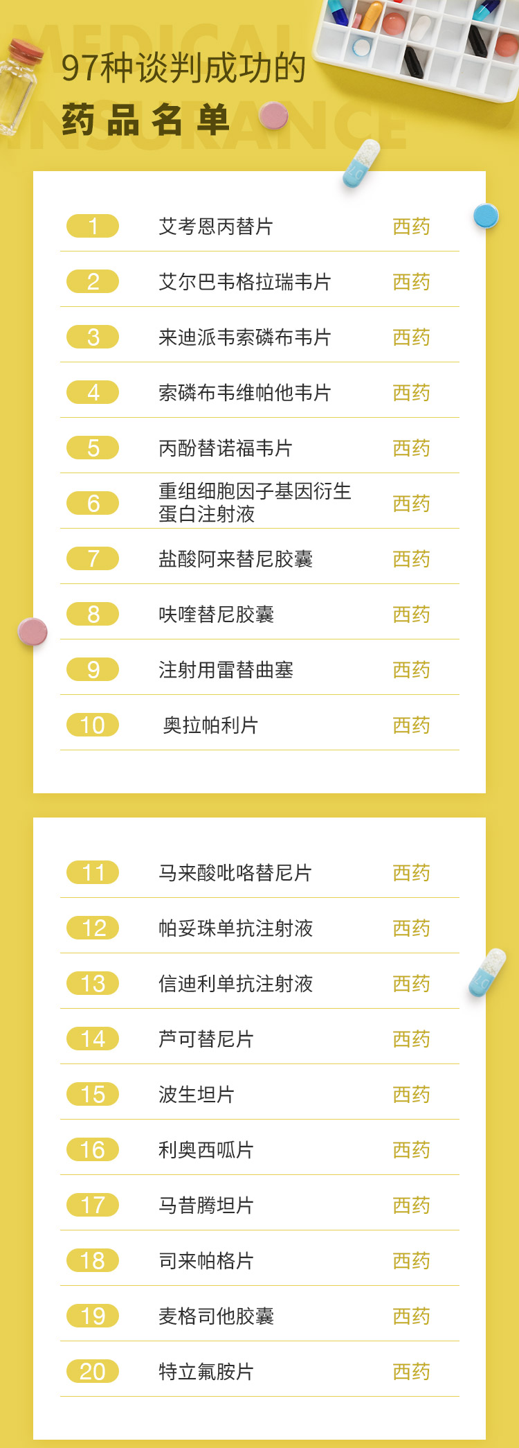 最新批藥品，全面指南——了解、選擇與使用步驟詳解
