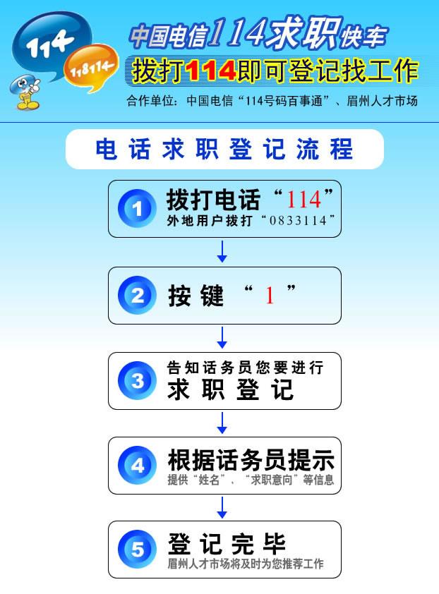 時代的脈搏與行業(yè)的風(fēng)向標(biāo)，最新招聘信息匯總