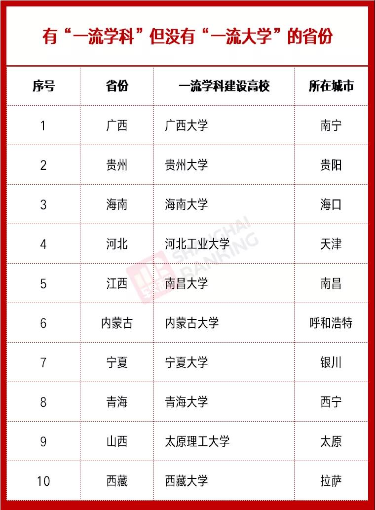 雙一流高校最新動(dòng)態(tài)，時(shí)代的引領(lǐng)者，引領(lǐng)未來教育潮流