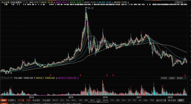 天山生物股票，科技前沿引領(lǐng)者，重塑未來(lái)生物經(jīng)濟(jì)新紀(jì)元