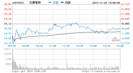 儀電電子股票最新動態(tài)，全面步驟指南及最新資訊更新