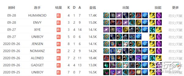 LOL比賽下注背后的真實情感紐帶，友情與陪伴在虛擬世界的體現(xiàn)