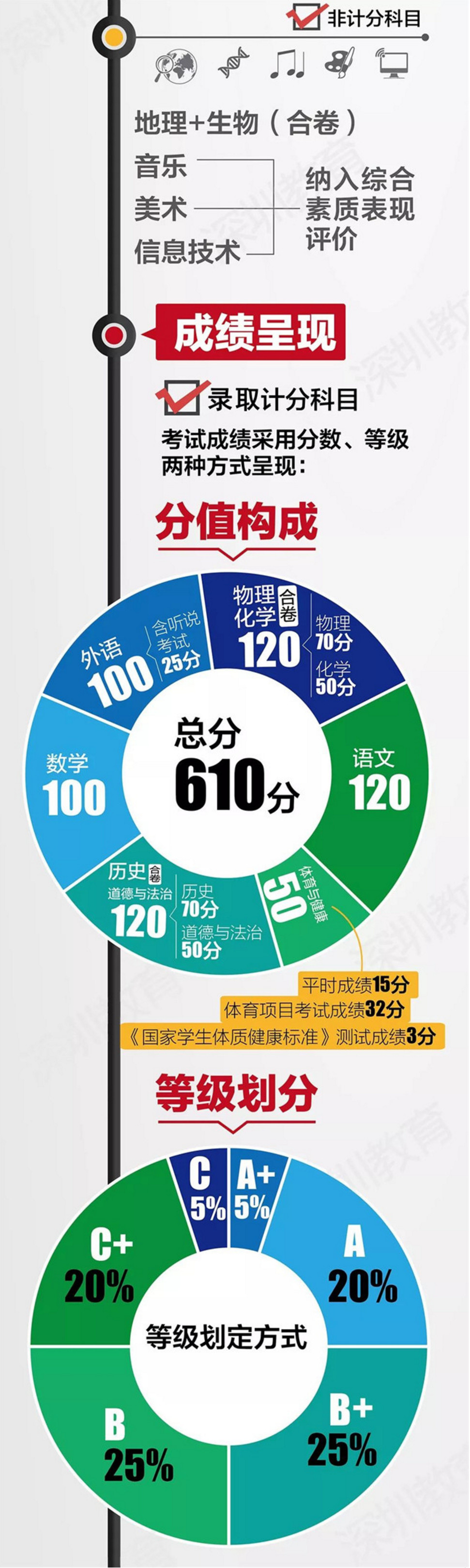 中考改革方案全面解讀，最新政策與趨勢分析