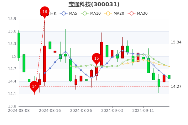 宏達科技股票行情，投資熱點與未來展望分析
