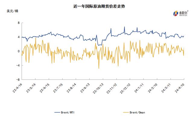 科技領航，國際WTI原油實時價格洞悉能源市場最新動態(tài)