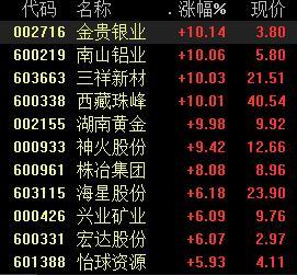 有色股票，投資熱點(diǎn)與深度解析