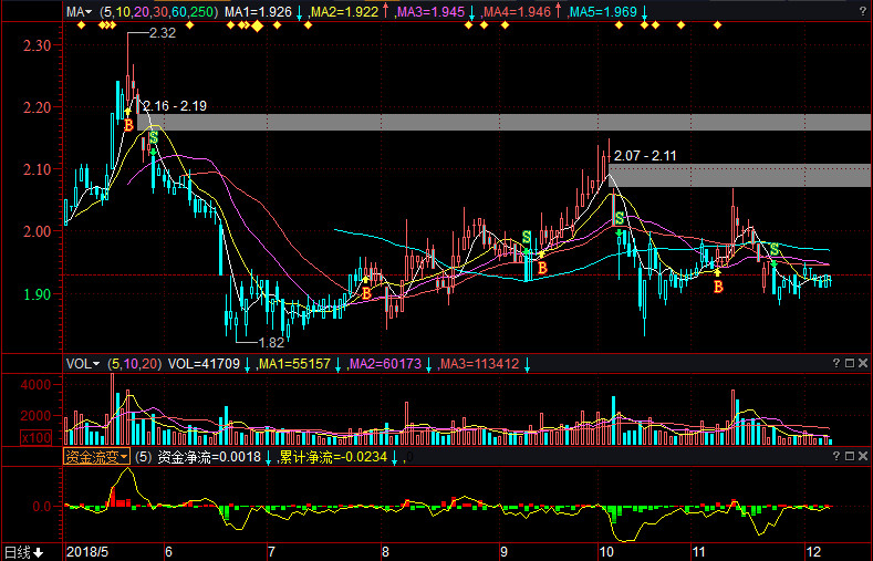 油服股票，時(shí)代印記與市場脈動(dòng)的交織