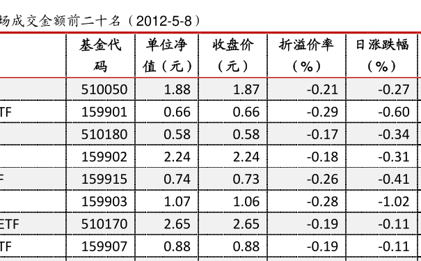 519011基金最新凈值公布，洞悉市場動態(tài)，把握投資先機